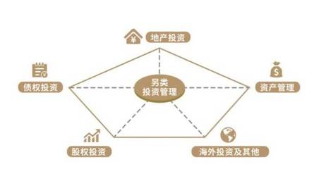 北京硅谷亮城項目順利退出，遠洋資本初顯商業地產大資管全周期閉環效應