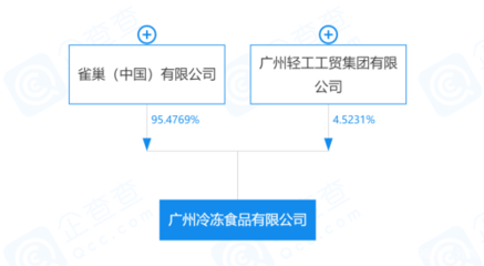 五羊雪糕改名引發(fā)廣東人情感波動(dòng) 股權(quán)投資與品牌傳承的角力