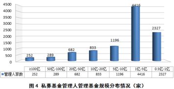 5月基金市場分化顯著 私募股權與創投基金持續增長，證券投資基金縮水超百億