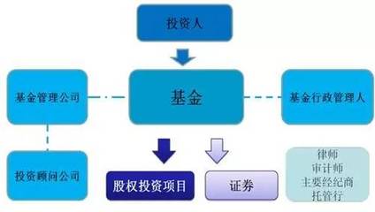 離岸投資公司與境外私募基金股權投資管理的設立全解析