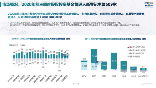 2020年前三季度中國股權投資市場回顧與展望