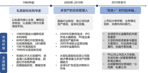 對標一流系列研究 黑石集團——解碼其多元化資產管理能力與股權投資管理