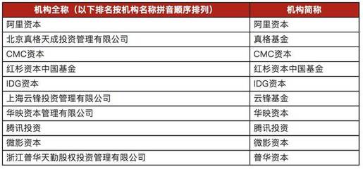 2018年中國股權投資年度排名榜單深度解析 行業(yè)格局與投資管理新趨勢