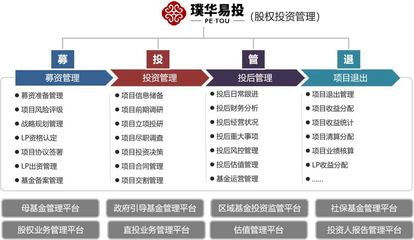 品牌播報 | 璞華科技榮膺“蘇州市數字金融生態(tài)圈企業(yè)”，股權投資管理領域的創(chuàng)新標桿