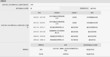 私募利益輸送案曝光 7萬元業(yè)績報酬背后，對倒交易導致產品巨虧137萬