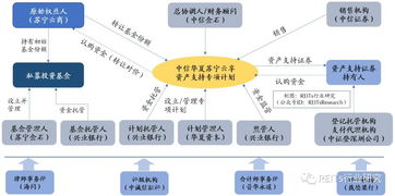 國內首單權益型物流倉儲REITs產品述評 股權投資管理的創(chuàng)新探索與實踐意義
